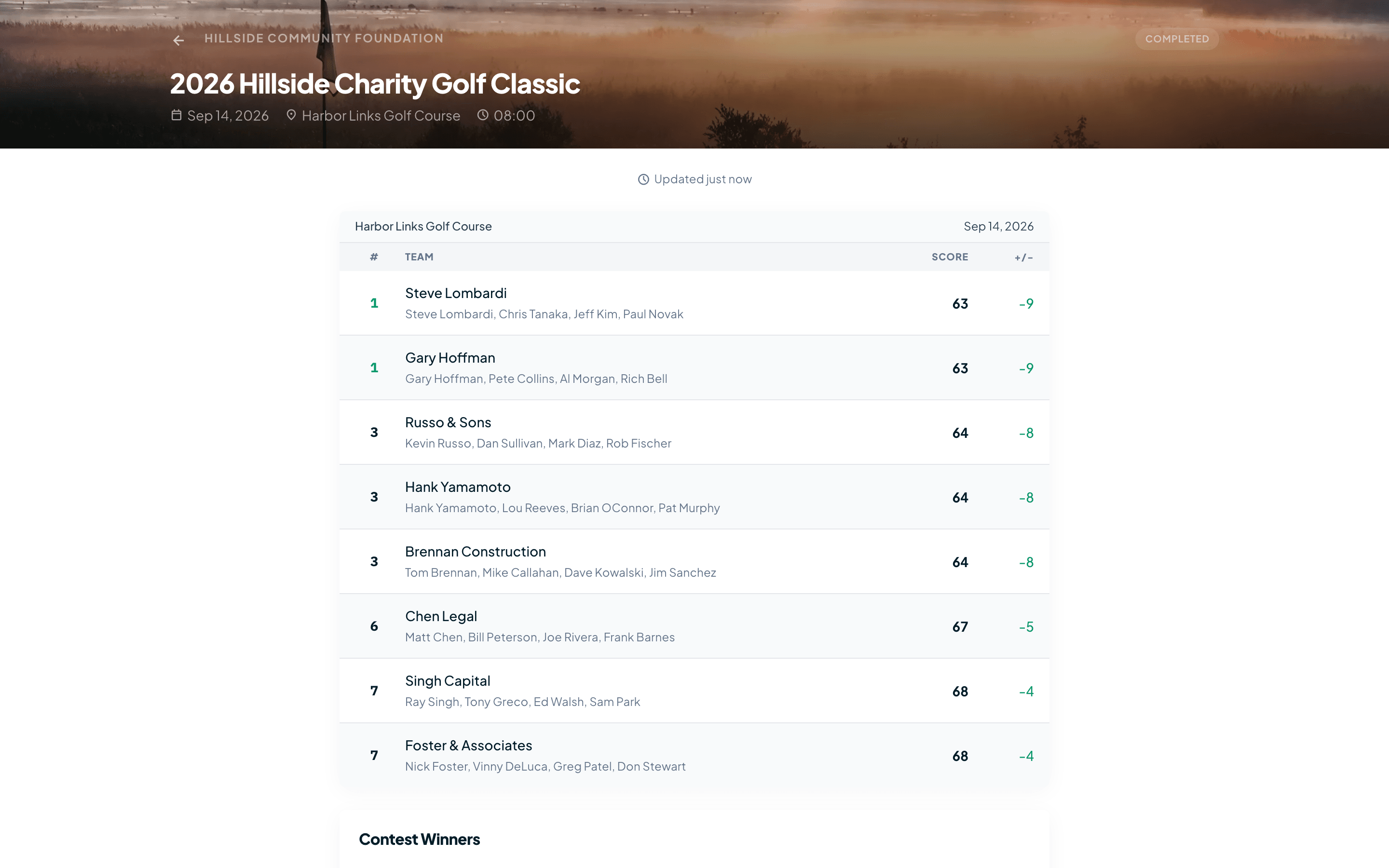 Live team leaderboard with ranked teams, scores to par, and contest winners